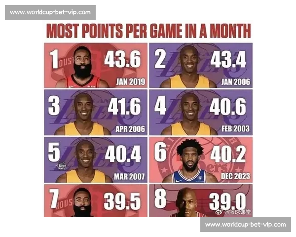 不只看得分！NBA新星排行榜，谁是最佳组织者